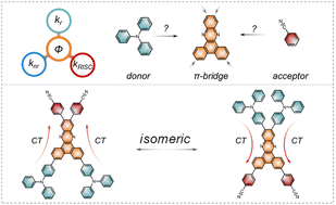 Graphical abstract: Isomeric thermally activated delayed fluorescence emitters for highly efficient organic light-emitting diodes