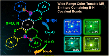 Graphical abstract: Wide-range color-tunable polycyclo-heteraborin multi-resonance emitters containing B–N covalent bonds