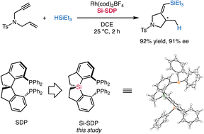 Graphical abstract: Chiral spirosiladiphosphines: ligand development and applications in Rh-catalyzed asymmetric hydrosilylation/cyclization of 1,6-enynes with enhanced reactivity