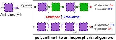 Graphical abstract: Structurally well-defined conjugated meso-aminoporphyrin oligomers analogous to polyanilines