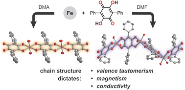 Graphical abstract: Geometry-dependent valence tautomerism, magnetism, and electrical conductivity in 1D iron–tetraoxolene chains