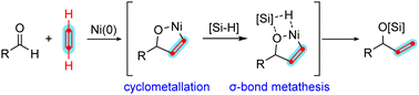 Graphical abstract: Synthesis of vinyl-substituted alcohols using acetylene as a C2 building block