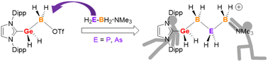 Graphical abstract: A convenient route to mixed cationic group 13/14/15 compounds