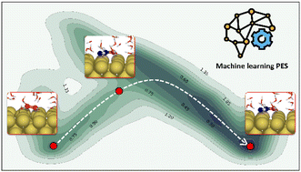 Graphical abstract: Neural network potentials for accelerated metadynamics of oxygen reduction kinetics at Au–water interfaces