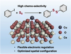 Graphical abstract: Single-atom copper catalyst for the S-arylation reaction to produce diaryl disulfides