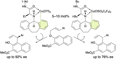 Graphical abstract: Enantioselective aromatic Claisen rearrangement of allyl 2-naphthyl ethers catalyzed by π–Cu(ii) complexes