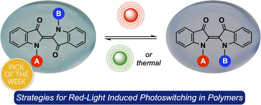 Graphical abstract: Red-light photoswitching of indigos in polymer thin films