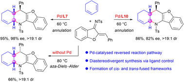 Graphical abstract: Diastereodivergent cis- and trans-fused [4 + 2] annulations of cyclic 1,3-dienes and 1-azadienes via ligand-controlled palladium catalysis