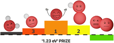 Graphical abstract: A general but still unknown characteristic of active oxygen evolution electrocatalysts