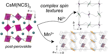 Graphical abstract: Non-collinear magnetism in the post-perovskite thiocyanate frameworks CsM(NCS)3