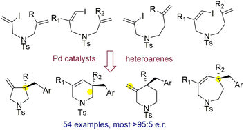 Graphical abstract: Catalytic enantioselective alkenylation–heteroarylation of olefins: stereoselective syntheses of 5–7 membered azacycles and oxacycles