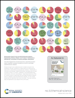 Graphical abstract: Inside back cover