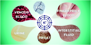 Graphical abstract: Point-of-care and self-testing for potassium: recent advances