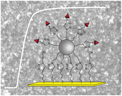 Graphical abstract: Chemical design of high performance SPR biosensor based on a dielectric nanoparticle assembly supported onto a gold thin film