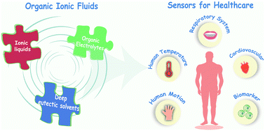 Graphical abstract: Organic ionic fluid-based wearable sensors for healthcare