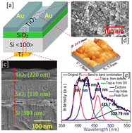 Graphical abstract: A highly stable room temperature titania nanostructure-based thin film transistor (TFT) alcohol sensor