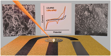 Graphical abstract: Laser-induced fabrication of gold nanoparticles onto paper substrates and their application on paper-based electroanalytical devices