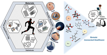 Graphical abstract: Carbon-based electrochemical biosensors as diagnostic platforms for connected decentralized healthcare