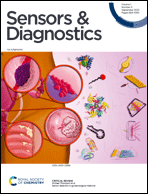 Graphical abstract: Inside front cover