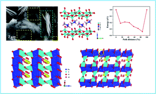 Graphical abstract: Coordination polymer-derived Al3+-doped V2O3/C with rich oxygen vacancies for an advanced aqueous zinc-ion battery with ultrahigh rate capability