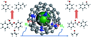 Graphical abstract: Facile preparation of N-doped graphitic carbon encapsulated nickel catalysts for transfer hydrogenolysis of lignin β-O-4 model compounds to aromatics