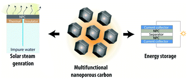 Graphical abstract: Multifunctional nanoarchitectured porous carbon for solar steam generation and supercapacitor applications
