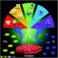 Graphical abstract: Electrochemical reactions towards the formation of heteroatomic bonds beyond CO2 and N2 reduction