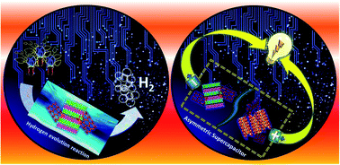Graphical abstract: MoWS2 nanosheets incorporated nanocarbons for high-energy-density pseudocapacitive negatrode material and hydrogen evolution reaction
