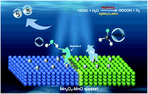 Graphical abstract: A strong Jahn–Teller distortion in Mn3O4–MnO heterointerfaces for enhanced silver catalyzed formaldehyde reforming into hydrogen