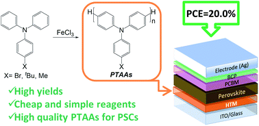 Graphical abstract: Oxidative polymerization of triarylamines: a promising route to low-cost hole transport materials for efficient perovskite solar cells