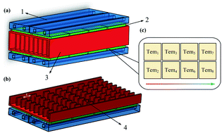 Graphical abstract: Performance evaluation of an automotive thermoelectric generator with a non-isometric distributed fin heat exchanger