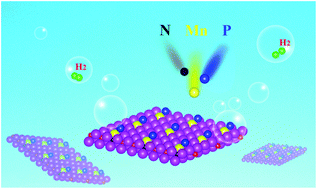 Graphical abstract: Mn boosted the electrocatalytic hydrogen evolution of N, P co-doped Mo2C via synergistically tuning the electronic structures