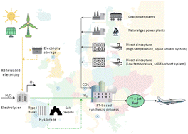 Graphical abstract: Evaluation of the potential use of e-fuels in the European aviation sector: a comprehensive economic and environmental assessment including externalities