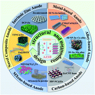 Graphical abstract: Advances in the structure and composition design of zinc anodes for high performance zinc ion batteries