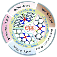 Graphical abstract: Heteroatom doped M–N–C single-atom catalysts for high-efficiency oxygen reduction reaction: regulation of coordination configurations