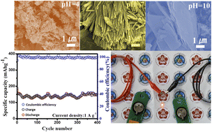 Graphical abstract: Two-dimensional metallic VTe2 demonstrating fast ion diffusion for aqueous zinc-ion batteries