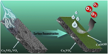Graphical abstract: Bias-induced surface reconstruction of a MOF-derived bimetallic (Co & V) oxide as an electrocatalyst for water oxidation