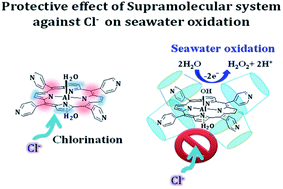 Graphical abstract: A supramolecular aluminium-based molecular catalyst for water oxidation into H2O2 in saline water