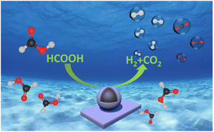 Graphical abstract: Synergistic effect of PtNi alloy loading on TiB2 to construct SMSI catalysing formic acid dehydrogenation