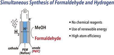 Graphical abstract: Proton exchange membrane electrolysis of methanol for simultaneously synthesizing formaldehyde and hydrogen