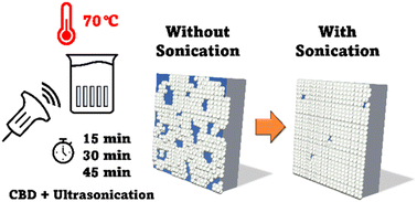 Graphical abstract: Enabling a rapid SnO2 chemical bath deposition process for perovskite solar cells