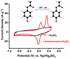 Graphical abstract: Acetaminophen: a novel redox-additive for snowballing the energy density of flexible supercapacitors