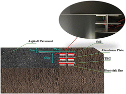 Graphical abstract: A thermoelectric energy harvesting system for pavements with a fin cooling structure