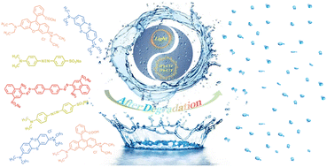 Graphical abstract: A novel covalent triazine-based frameworks as photocatalysts for the degradation of dyes under visible light irradiation