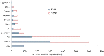 Graphical abstract: State and prospects of photovoltaic module waste generation in China, USA, and selected countries in Europe and South America