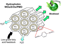 Graphical abstract: WOx/ZrOx functionalised periodic mesoporous organosilicas as water-tolerant catalysts for carboxylic acid esterification