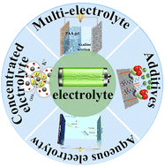 Graphical abstract: Electrolytes for aluminum–air batteries: advances, challenges, and applications