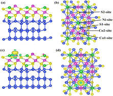 Graphical abstract: NiCo2S4 cocatalyst supported Si nanowire heterostructure for improved solar-driven water reduction: experimental and theoretical insights