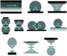 Graphical abstract: Spreading, pinching, and coalescence: the Ohnesorge units