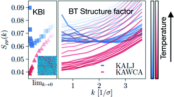 Graphical abstract: Finite-size scaling and thermodynamics of model supercooled liquids: long-range concentration fluctuations and the role of attractive interactions